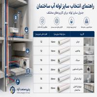 راهنمای انتخاب سایز لوله اب ساختمان