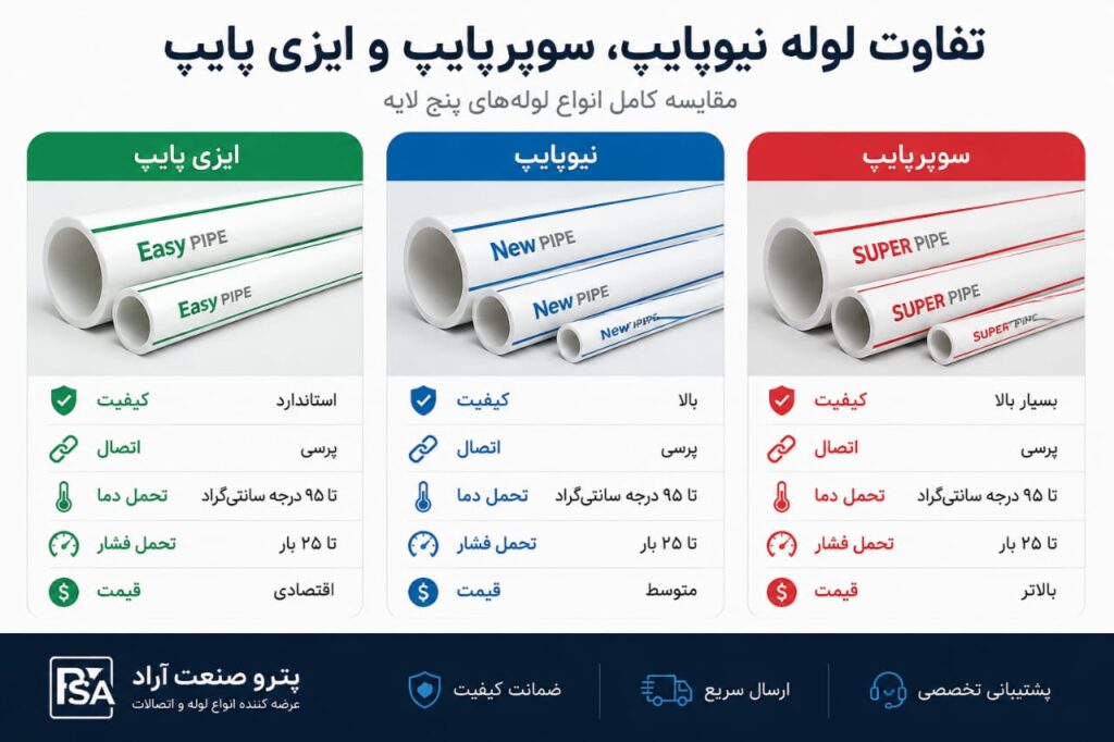 تفاوت لوله نیوپایپ، سوپرپایپ و ایزی پایپ