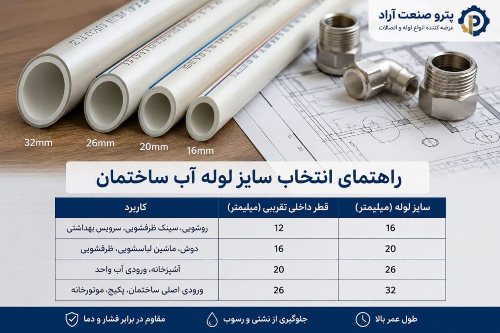 راهنمای انتخاب سایز لوله آب ساختمان